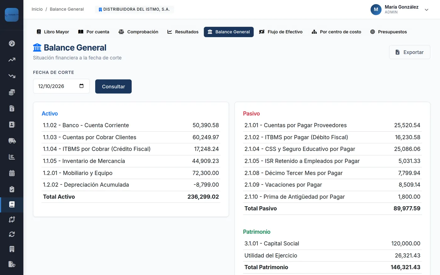 Balance general en FAiNANZ con activo, pasivo y patrimonio a la fecha de corte